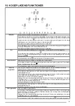 Preview for 31 page of point PAH7080A User Manual