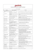 point PORLMW1 Troubleshooting preview