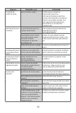 Preview for 102 page of point PTDW1 User Manual