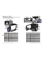 Preview for 6 page of Pointman NL200H User Manual Manual