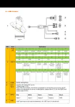 Предварительный просмотр 8 страницы Pokini FT 7M Manual