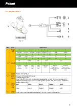 Предварительный просмотр 9 страницы Pokini FT 7M Manual