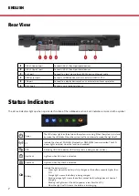 Preview for 7 page of Pokini N15b User Manual