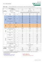 Предварительный просмотр 8 страницы Polar Air Coanda CHV2-01-P Installation, Operation And Service Manual