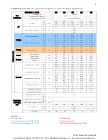 Предварительный просмотр 10 страницы Polar Air HAHU-200 Installation, Operation & Service Manual