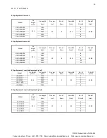 Предварительный просмотр 11 страницы Polar Air HAHU-200 Installation, Operation & Service Manual