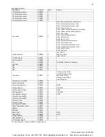 Предварительный просмотр 37 страницы Polar Air HAHU-200 Installation, Operation & Service Manual