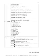 Предварительный просмотр 49 страницы Polar Air HAHU-200 Installation, Operation & Service Manual