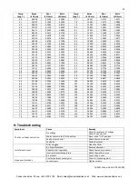 Предварительный просмотр 53 страницы Polar Air HAHU-200 Installation, Operation & Service Manual