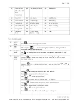 Предварительный просмотр 58 страницы Polar Air POLAR Global CHV2-01-P Installation, Operation & Service Manual