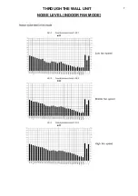 Preview for 8 page of Polar Air PTTW-10-EC+EH Series Engineering Manual