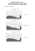 Preview for 9 page of Polar Air PTTW-10-EC+EH Series Engineering Manual