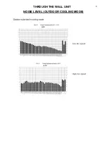 Preview for 10 page of Polar Air PTTW-10-EC+EH Series Engineering Manual