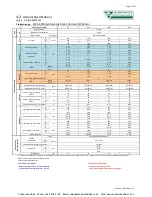 Предварительный просмотр 7 страницы Polar Air SWC-04-ECM Installation, Operating & Service Manual