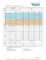 Предварительный просмотр 8 страницы Polar Air SWC-04-ECM Installation, Operating & Service Manual