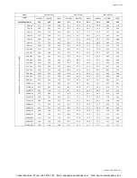 Предварительный просмотр 13 страницы Polar Air SWC-04-ECM Installation, Operating & Service Manual