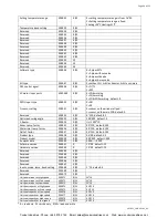 Предварительный просмотр 36 страницы Polar Air SWC-04-ECM Installation, Operating & Service Manual