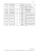 Предварительный просмотр 39 страницы Polar Air SWC-04-ECM Installation, Operating & Service Manual