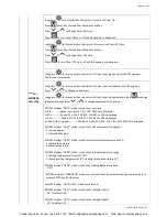 Предварительный просмотр 48 страницы Polar Air SWC-04-ECM Installation, Operating & Service Manual