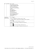 Предварительный просмотр 50 страницы Polar Air SWC-04-ECM Installation, Operating & Service Manual