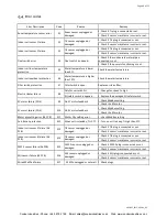 Предварительный просмотр 51 страницы Polar Air SWC-04-ECM Installation, Operating & Service Manual