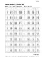 Предварительный просмотр 52 страницы Polar Air SWC-04-ECM Installation, Operating & Service Manual