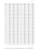 Предварительный просмотр 53 страницы Polar Air SWC-04-ECM Installation, Operating & Service Manual