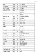 Предварительный просмотр 18 страницы Polar Air SWC-12-EC-I Installation, Operation & Service Manual