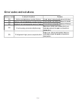 Preview for 17 page of Polar Air VTAC Installation, Operation & Service Manual