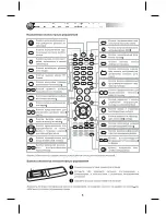 Предварительный просмотр 7 страницы Polar Electro 48LTV3102 (Russian) Руководство Пользователя