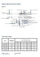 Preview for 2 page of Polar Electro 7314-1030 Product Type