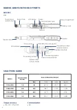 Preview for 2 page of Polar Electro 7314-2030 Instruction Manual