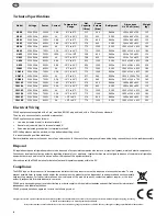 Preview for 6 page of Polar Electro CW193 Instruction Manual