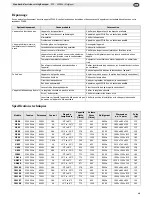 Preview for 15 page of Polar Electro CW193 Instruction Manual