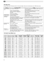 Preview for 20 page of Polar Electro CW193 Instruction Manual