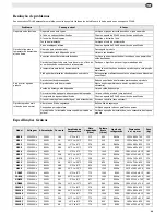 Preview for 35 page of Polar Electro CW193 Instruction Manual