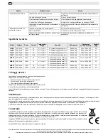 Preview for 22 page of Polar Electro G608 Instruction Manual