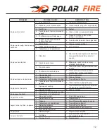 Предварительный просмотр 12 страницы Polar Fire PFPM-5210 Assembly Instructions And Parts Diagrams