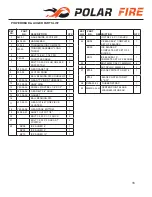 Предварительный просмотр 16 страницы Polar Fire PFPM-5210 Assembly Instructions And Parts Diagrams