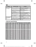 Preview for 12 page of Polar Refrigeration CB929 Instruction Manual