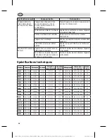 Preview for 18 page of Polar Refrigeration CB929 Instruction Manual