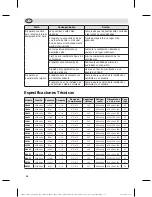 Preview for 36 page of Polar Refrigeration CB929 Instruction Manual