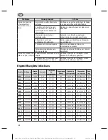 Preview for 42 page of Polar Refrigeration CB929 Instruction Manual