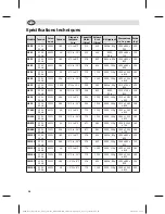 Preview for 24 page of Polar Refrigeration CC663 Instruction Manual