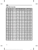 Preview for 40 page of Polar Refrigeration CC663 Instruction Manual