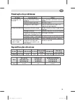 Preview for 35 page of Polar Refrigeration CD239 Instruction Manual