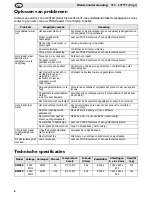 Предварительный просмотр 13 страницы Polar Refrigeration DM075 Instruction Manual