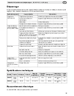 Preview for 18 page of Polar Refrigeration DM075 Instruction Manual