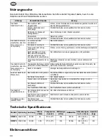 Preview for 23 page of Polar Refrigeration DM075 Instruction Manual