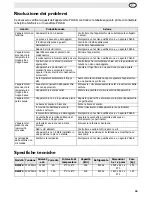 Preview for 28 page of Polar Refrigeration DM075 Instruction Manual